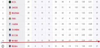 梅州客家逆转青岛海牛！中超保级成烧脑计算题，极端情况3队同分_比赛_积分榜_大连