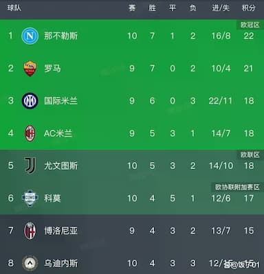 意甲积分榜大洗牌，冠军悬念竟与剧本有关？_比赛_那不勒斯_欧冠