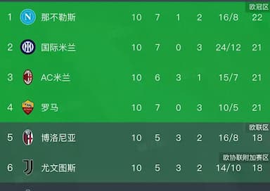 1-0绝杀！AC米兰力克罗马，前四仅差一分，意甲乱战来袭_巴拉第_莱奥_国米
