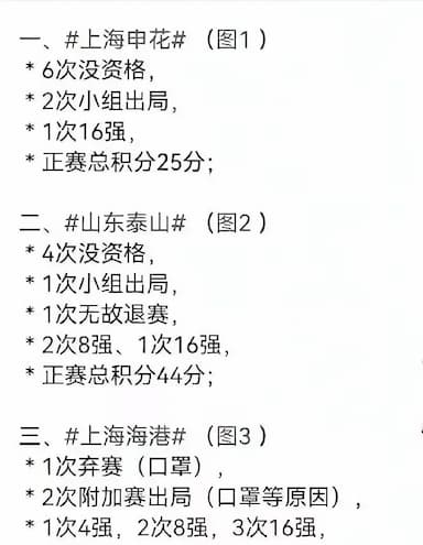 亚冠最强中超球队揭晓！上海海港力压山东泰山与上海申花，沪媒用数据说话_积分_赛场_1